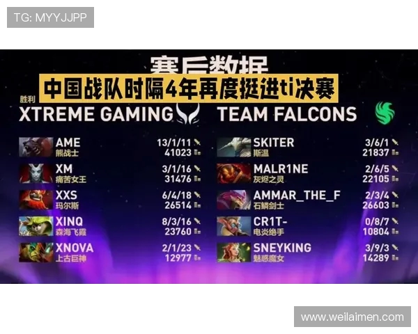 DOTA2团队协作排名新突破V5战队展现卓越团队默契与实力 DOTA2团队协作排名新突破V5战队展现卓越团队默契与实力