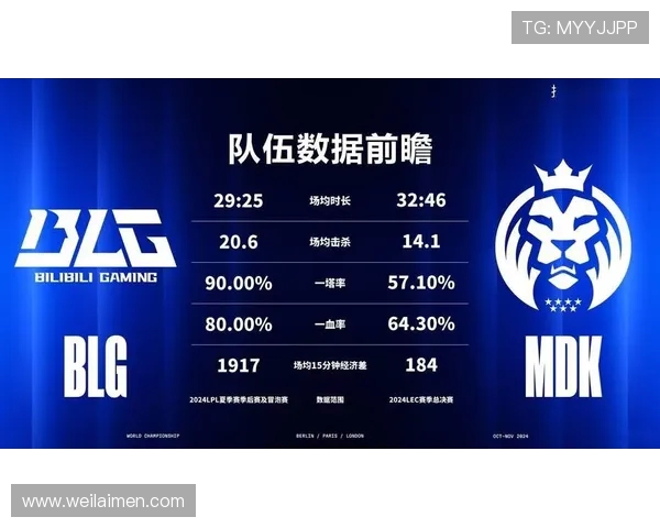 EDG战队在世界冠军杯积分榜中以92分稳居第一位置，展现强劲实力