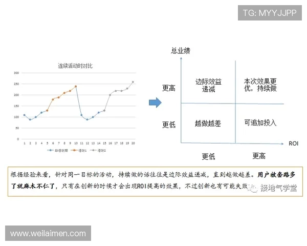 南京极限运动队意识表现的数据分析与研究探讨