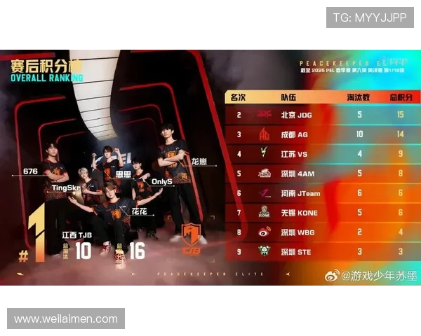 和平精英评论:深入分析JDG在比赛中的节奏掌控与失误影响