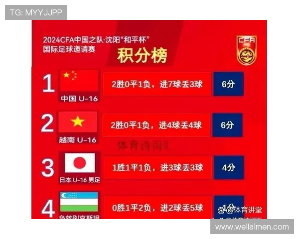 杭州足球队以60分稳居冠军赛积分榜首位展现强劲实力