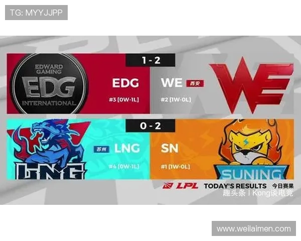 洲际赛分析：LNG战队在比赛中展现的丰富经验与表现评估
