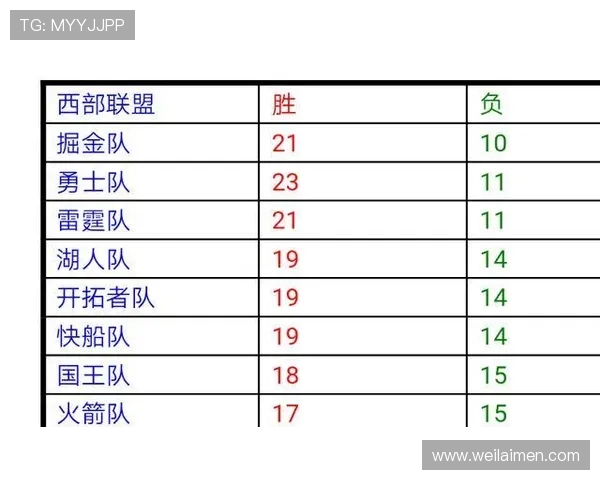 火箭队与雷霆队精彩对决统计分析及比分回顾