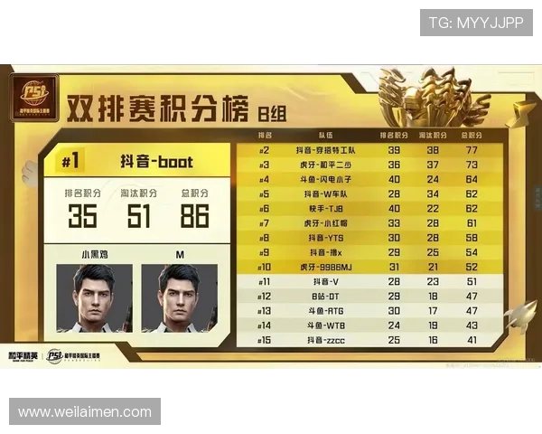 和平精英赛季力量排名揭晓WE战队再创辉煌新高